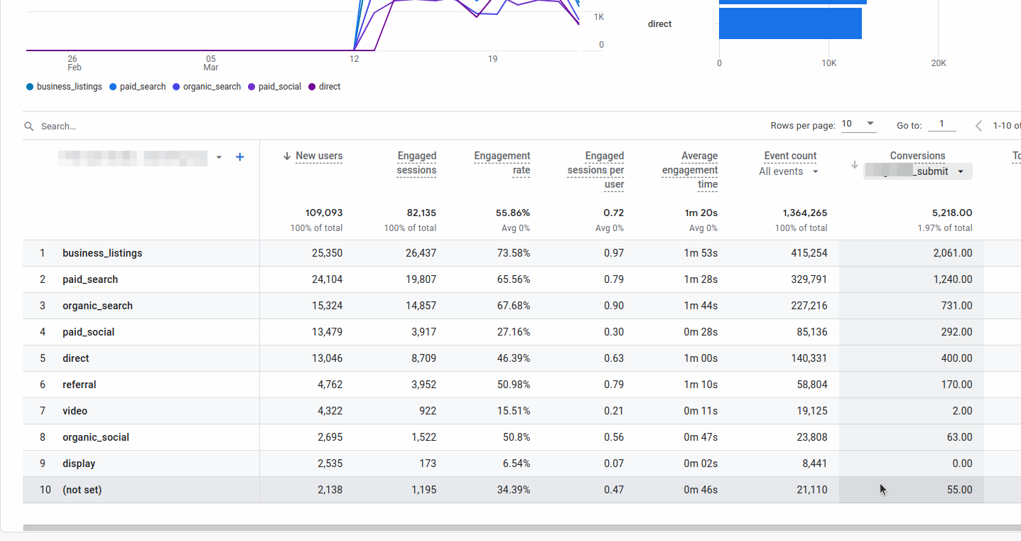 https://www.zyxware.com/sites/default/files/2023-03/Custom-Channel-Grouping%20in%20Reports.png