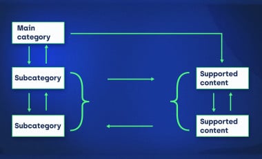 2-site-architecture-build-a-taxonomy-of-pages-that-rank-convert.jpg